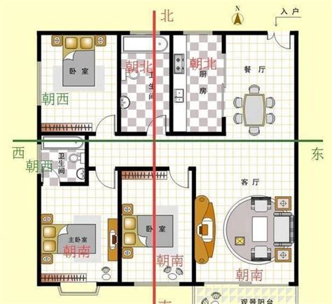 房屋朝北|如何判断户型朝向？